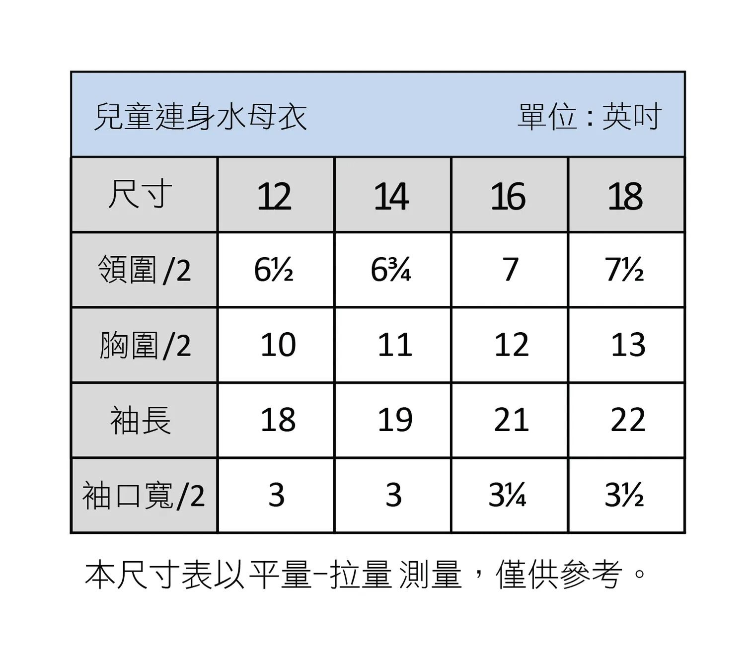 兒童連身水母衣單位:英吋尺寸1 1416 18領圍 /27胸圍/210111213袖長1819 21 22袖口寬/2 33本尺寸表以平量-拉量測量,僅供參考。