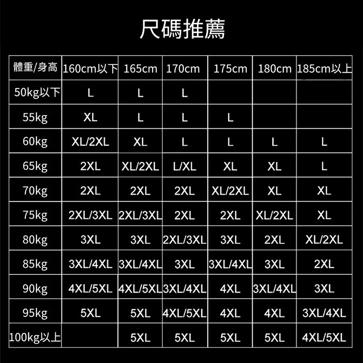 尺碼推薦 165cm 170cm 175cm 180cm 50kg以下LLL55kgXLLLL60kgXL/2XLXLLLLL65kg2XL XL/2XLL/XLXLXLL70kg2XL2XL2XLXL/2XLXLXL75kg2XL/3XL 2XL/3XL 2XL2XLXL/2XLXL80kg3XL3XL 2XL/3XL 3XL 2XLXL/2XL85kg3XL/4XL 3XL/4XL 3XL 3XL/4XL 3XL 2XL90kg4XL/5XL 4XL/5XL3XL/4XL 4XL 3XL/4XL 3XL95kg100kg以上5XL5XL 4XL/5XL 4XL4XL 3XL/4XL5XL5XL5XL5XL4XL/5XL