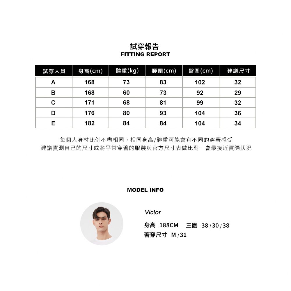 試穿報告FITTING REPORT試穿人員身高(cm)體重(kg)腰圍(cm)臀圍(cm)建議尺寸ABC1687383102321686073922917168819932D176809310436E182848410434每個人身材比例不盡相同,相同身高/體重可能會有不同的穿著感受建議實測自己的尺寸或將平常穿著的服裝與官方尺寸表做比對,會最接近實際狀況MODEL INFOVictor身高 188CM著穿尺寸M/31三圍38/30/38