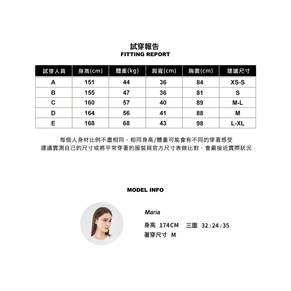 試穿報告FITTING REPORT試穿人員身高(cm) 體重(kg)肩寬(cm)胸圍(cm)建議尺寸151443684X-S155473681S160574089M-LD164564188ME168684398L-XL每個人身材比例不盡相同,相同身高/體重可能會有不同的穿著感受建議實測自己的尺寸或將平常穿著的服裝與官方尺寸表做比對,會最接近實際狀況MODEL INFOMaria身高174CM著穿尺寸 M三圍32/24/35