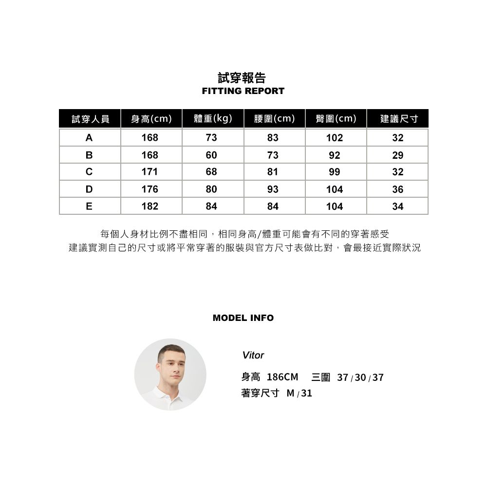 試穿報告FITTING REPORT試穿人員身高(cm)體重(kg)腰圍(cm)臀圍(cm)建議尺寸A168738310232B1686073922917168819932D176809310436E182848410434每個人身材比例不盡相同,相同身高/體重可能會有不同的穿著感受建議實測自己的尺寸或將平常穿著的服裝與官方尺寸表做比對,會最接近實際狀況MODEL INFOVitor身高 186CM著穿尺寸M/31三圍37/30/37