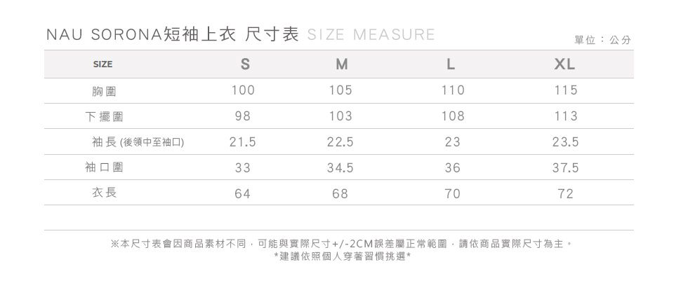 NAU ORONA短袖上衣 尺寸表 SIZE MEASURE單位:公分SIZESMLXL胸圍100105110115下擺圍98103108113袖長(後領中至袖口)21.522.52323.5袖口圍3334.53637.5衣長64687072※本尺寸表會因商品素材不同可能與實際尺寸+/-2CM誤差屬正常範圍,請依商品實際尺寸為主。*建議依照個人穿著習慣挑選*