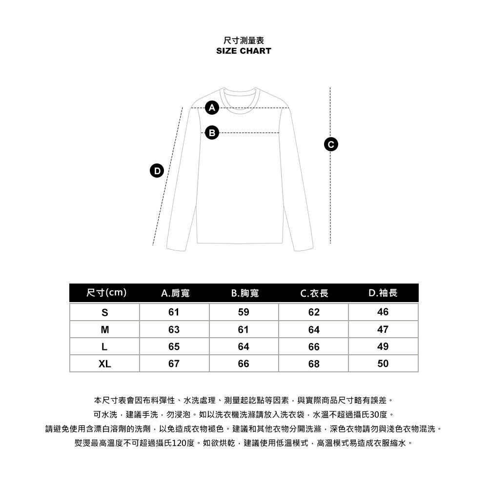 AB尺寸測量表IZE CHART尺寸(cm)A. 肩寬B.胸寬C.衣長D.袖長S61596246M63616447L65646649XL67666850本尺寸表會因布料彈性、水洗處理、測量起訖點等因素與實際商品尺寸略有誤差。可水洗,建議手洗,勿浸泡。如以洗衣機洗滌請放入洗衣袋,水溫不超過攝氏30度。請避免使用含漂白溶劑的洗劑,以免造成衣物褪色。建議和其他衣物分開洗滌,深色衣物請勿與淺色衣物混洗。熨燙最高溫度不可超過攝氏120度。如欲烘乾,建議使用低溫模式,高溫模式易造成衣服。