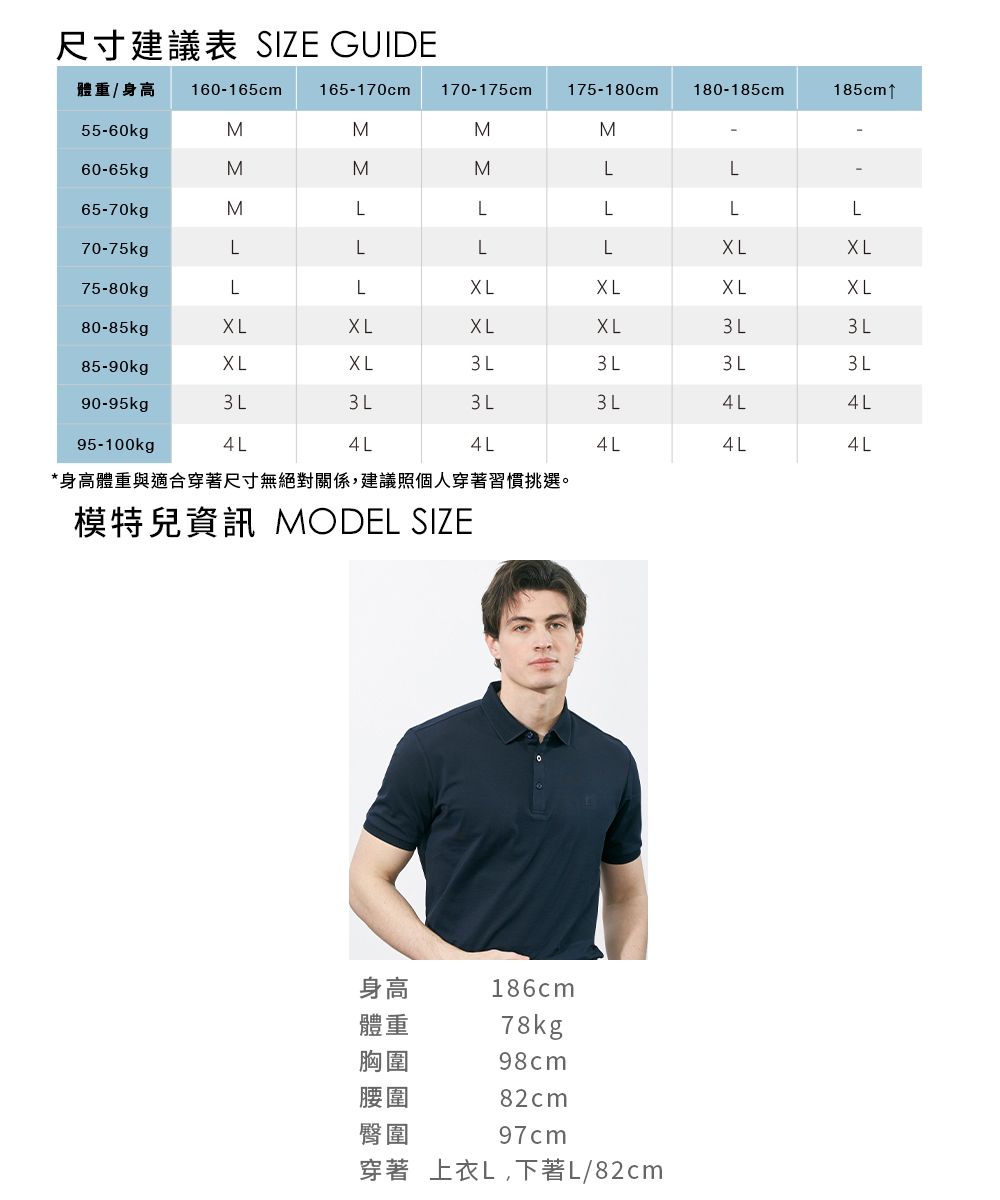 尺寸建議表 SIZE GUIDE體重/身高 160-165cm165-170cm170-175cm175-180cm180-185cm185cm55-60kgMMMM60-65kgMMMLL65-70kgMLLLLL70-75kgLLLL75-80kgLLXLXL80-85kgXLXLXLXL L85-90kgXLXL3 L3 L90-95kg3 L3 L3 L3 L4L4L95-100kg4L4L4L4L4L4L*身高體重與適合穿著尺寸無絕對關係,建議照個人穿著習慣挑選。模特兒資訊 MODEL SIZE身高186cm體重78kg胸圍98cm腰圍82cm臀圍97cm穿著 上衣L,下著L/82cm