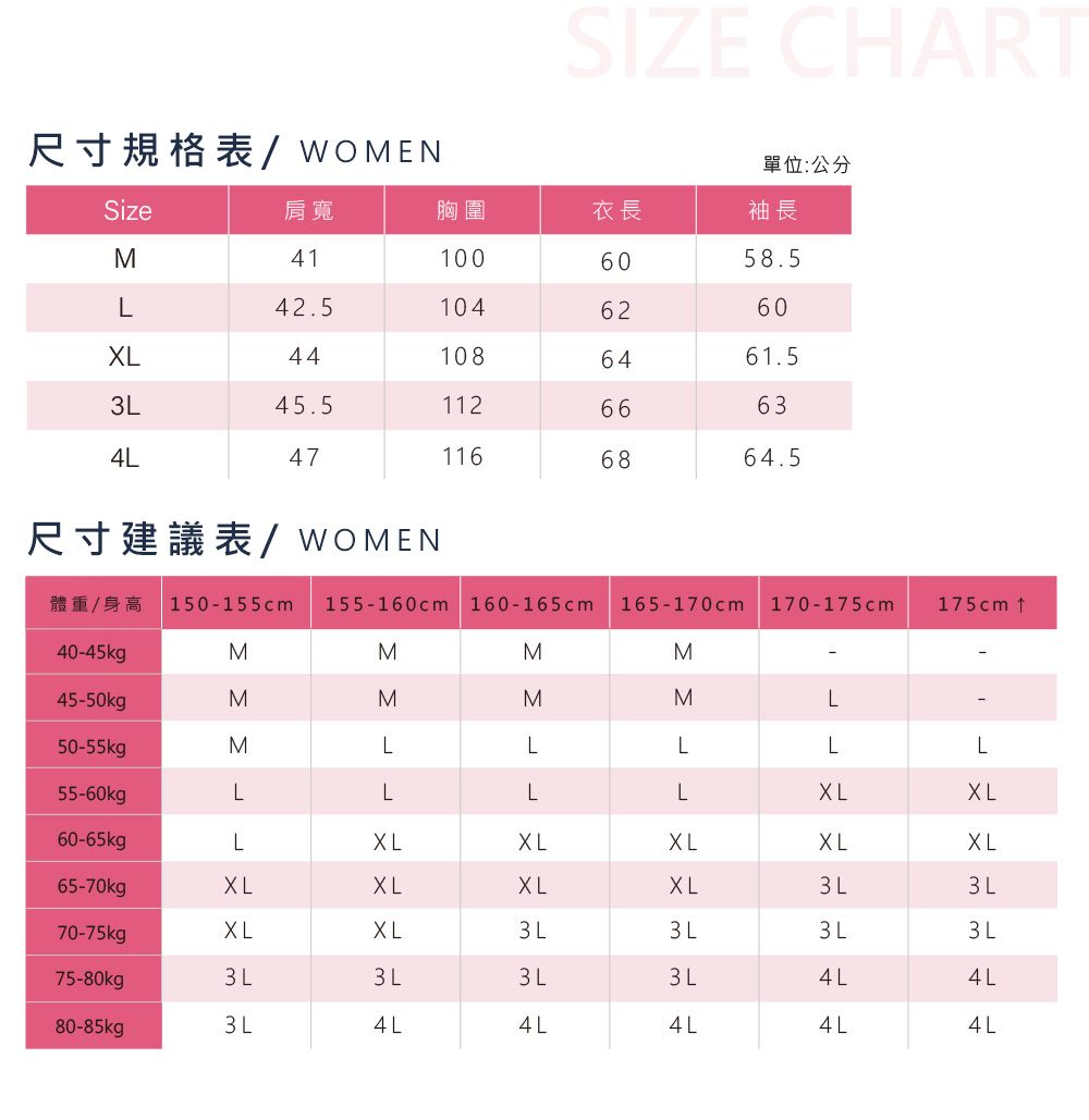 尺寸規格表/WOMENSIZE CHART單位:公分Size肩寬胸圍衣長袖長M411006058.5L42.51046260441086461.545.51126664L471166864.5尺寸建議表/WOMEN體重/身高 150-155cm155-160cm 160-165 cm 165-170cm 170-175cm175cm 40-45kgMMMM45-50kgMMMML50-55kgMLLLLL55-60kgLLLL60-65kgL65-70kgXLXL L70-75kgXLXL3 L3 L3 L75-80kg3L3L3 L3L4L4L80-85kg3 L4L4L4L4L4L