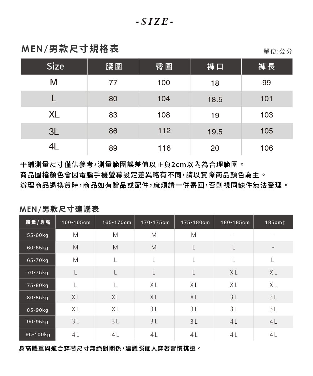 MEN/男款尺寸規格表-SIZE-單位:公分Size腰圍臀圍褲口褲長M771001899L8010418.5101810819108611219.51054L8911620106平鋪測量尺寸僅供參考,測量範圍誤差值以正負2cm以內為合理範圍。商品圖檔顏色會因電腦手機螢幕設定差異略有不同,請以實際商品顏色為主。辦理商品退換貨時,商品如有贈品或配件,麻煩請一併寄回,否則視同缺件無法受理。MEN/男款尺寸建議表體重/身高160-165cm165-170cm170-175cm175-180cm180-185cm185cm55-60kgMMMM60-65kgMMMLL65-70kgMLLLLL70-75kgLLLL75-80kgLLXLXL80-85kgXLXLXLXL3 L85-90kgXLXL3 L3 L3 L90-95kg3 L3 L3 L3L4L4L95-100kg4L4L4L4L4L4 L身高體重與適合穿著尺寸無絕對關係,建議照個人穿著習慣挑選。