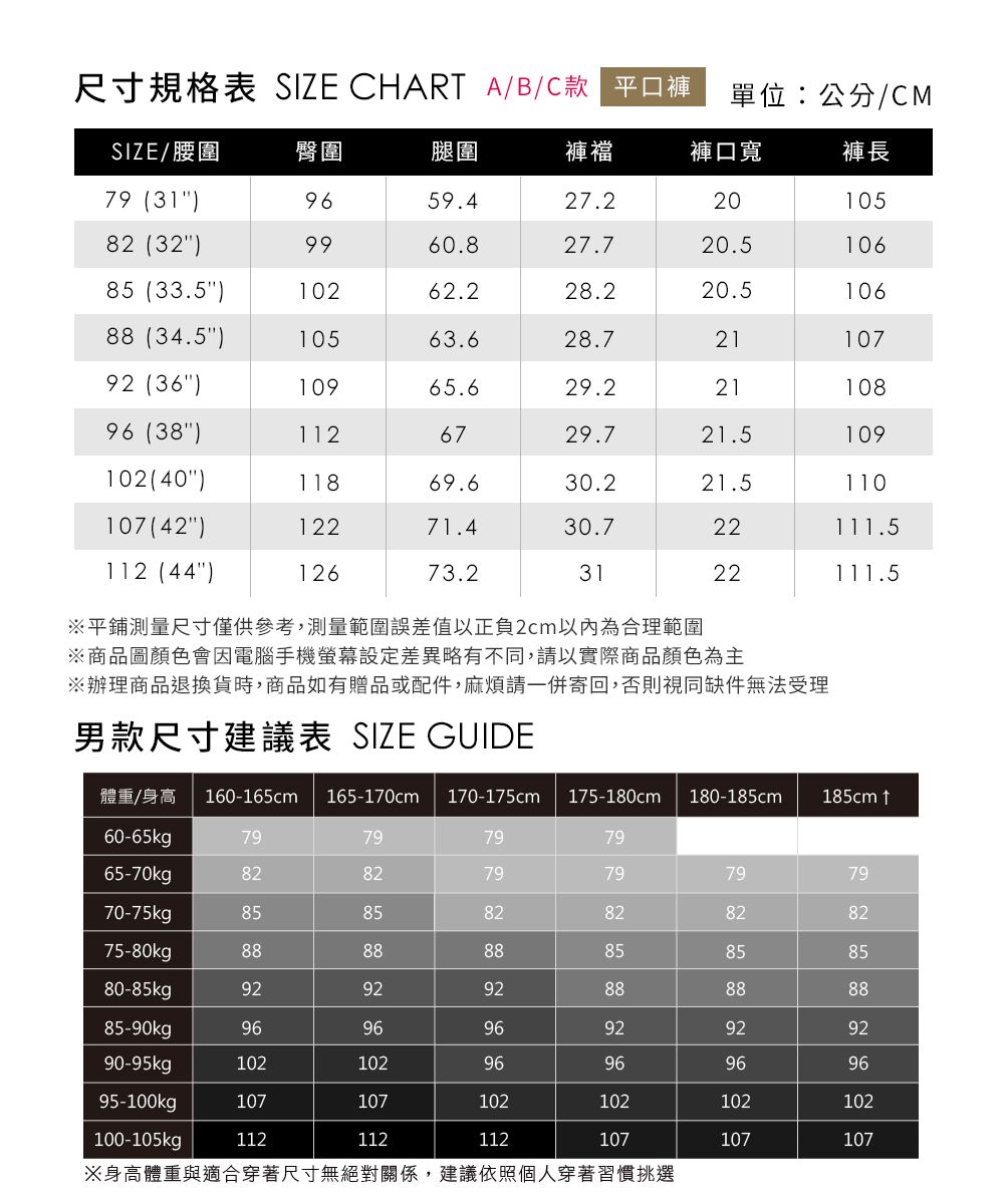 尺寸規格表 SIZE CHART A/B/C款 平口褲單位:公分/CMSIZE/腰圍臀圍腿圍褲襠褲口寬褲長79 31)9659.427.22010582 (32)9960.827.720.510685 (33.5)10262.228.220.510688 (34.5)10563.628.72110792 (36)10965.629.22110896 (38)1126729.721.5109102(40)11869.630.221.5110107(42)12271.430.722112 (44)12673.23122111.5※平鋪測量尺寸僅供參考,測量範圍誤差值以正負2cm以內為合理範圍※商品圖顏色會因電腦手機螢幕設定差異略有不同,請以實際商品顏色為主※辦理商品退換貨時,商品如有贈品或配件,麻煩請一併寄回,否則視同缺件無法受理男款尺寸建議表 SIZE GUIDE體重/身高 160-165cm 165-170cm 170-175cm 175-180cm 180-185cm185cm 60-65kg7979797965-70kg82827979797970-75kg85858282828275-80kg88888885858580-85kg92929288888885-90kg96969692929290-95kg1021029696969695-100kg107107102102102102100-105kg112112112107107107※身高體重與適合穿著尺寸無絕對關係,建議依照個人穿著習慣挑選