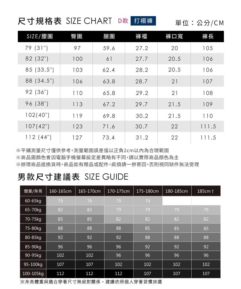 尺寸規格表 SIZE CHART D款 打褶褲單位:公分/CMSIZE/腰圍臀圍腿圍褲襠褲口寬褲長79 31)9759.627.22010582 (32)1006127.720.510685 (33.5)10362.428.220.510688 (34.5)10663.828.72110792 (36)11065.829.22110896 (38)11367.229.721.5109102(40)11969.830.221.5110107(42)12371.630.722112 (44)12773.431.222111.5※平鋪測量尺寸僅供參考,測量範圍誤差值以正負2cm以內為合理範圍※商品圖顏色會因電腦手機螢幕設定差異略有不同,請以實際商品顏色為主※辦理商品退換貨時,商品如有贈品或配件,麻煩請一併寄回,否則視同缺件無法受理男款尺寸建議表 SIZE GUIDE體重/身高 160-165cm 165-170cm 170-175cm 175-180cm 180-185cm185cm 60-65kg7979797965-70kg82827979797970-75kg85858282828275-80kg88888885858580-85kg92929288888885-90kg96969692929290-95kg1021029696969695-100kg107107102102102102100-105kg112112112107107107※身高體重與適合穿著尺寸無絕對關係,建議依照個人穿著習慣挑選