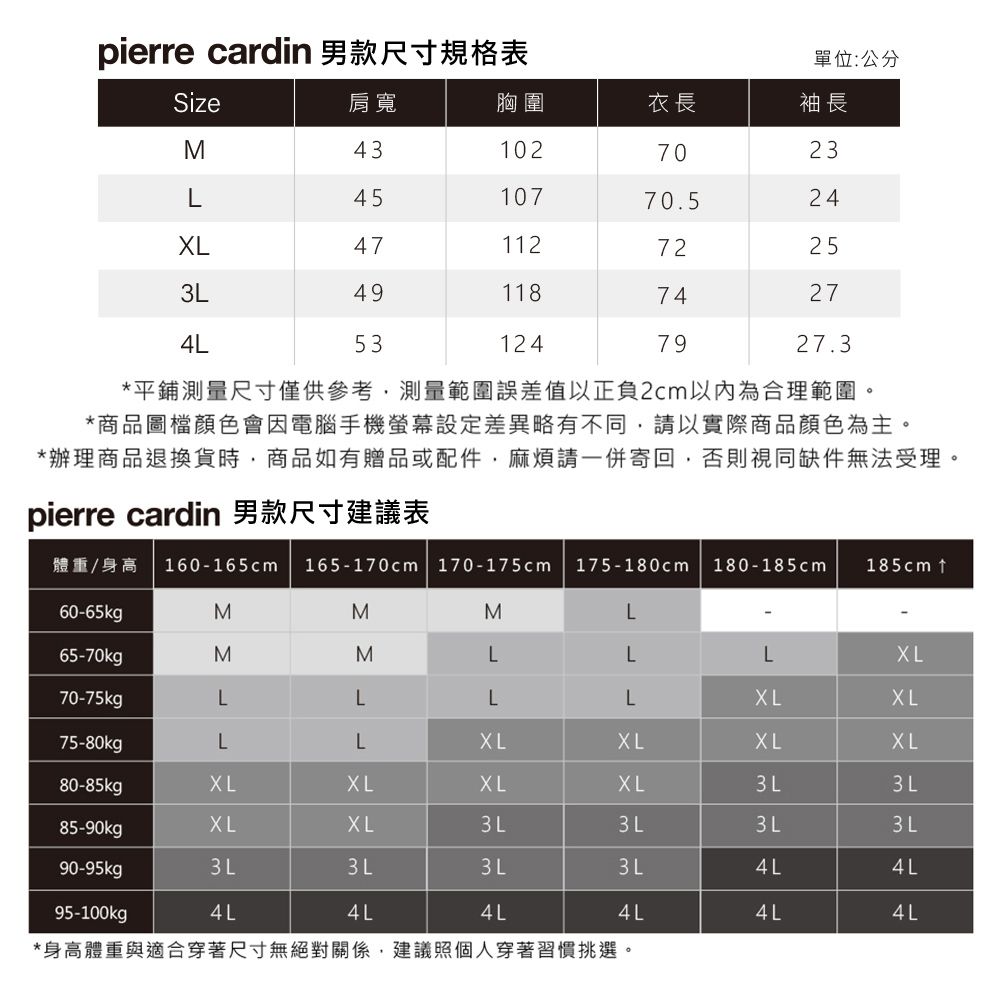 pierre cardin 男款尺寸規格表單位:公分Size肩寬胸圍衣長袖長M4310270234510770.5244711272254911874271247927.353*平鋪測量尺寸僅供參考測量範圍誤差值以正負2cm以內為合理範圍*商品圖檔顏色會因電腦手機螢幕設定差異略有不同請以實際商品顏色為主,*辦理商品退換貨時,商品如有贈品或配件,麻煩請一併寄回,否則視同缺件無法受理。pierre cardin 男款尺寸建議表體重/身高 160-165cm165-170cm 170-175cm 175 180cm 180-185cm185cm 60-65kgMMML65-70kgMMLLL70-75kgLLLL75-80kgLLXLXLXL80-85kgXLXLXLXL3 L3 L85-90kgXLXL90-95kg3L4L4L95-100kg4L4L4L4L4L4L*身高體重與適合穿著尺寸無絕對關係,建議照個人穿著習慣挑選。