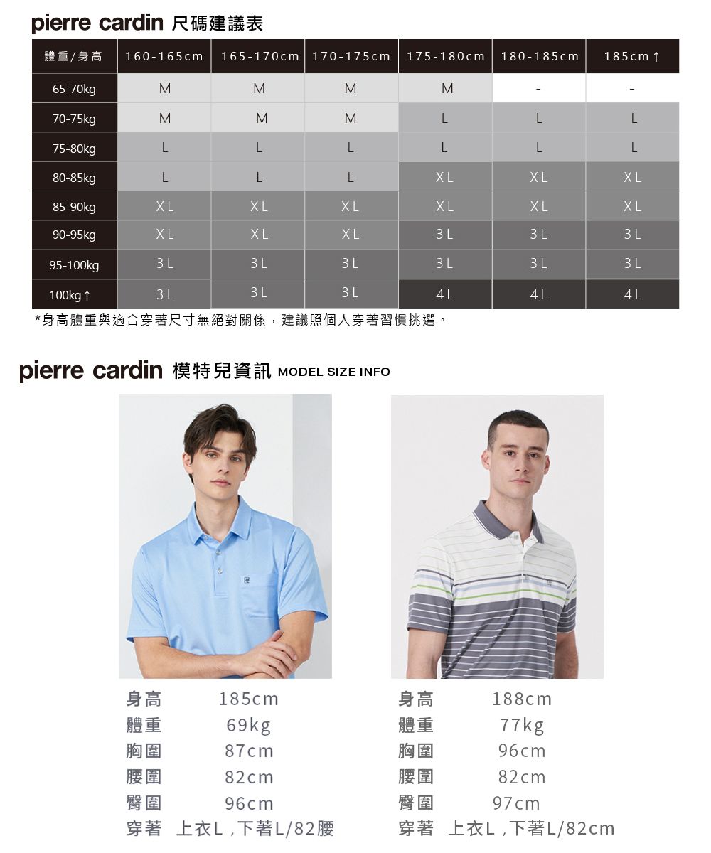 pierre cardin 尺碼建議表體重/身高160-165cm165-170cm 170-175cm 175 180cm 180-185cm185cm 65-70kgMMMM70-75kgMMM75-80kgLLLLL80-85kgLLL85-90kgXLXLXLXLXL90-95kgXLXLXL3 L3 L3 L95-100kg3 L3 L3 L3 L3 L3 L100kg 3 L3 L3 L4 L4 L4L*身高體重與適合穿著尺寸無絕對關係建議照個人穿著習慣挑選。pierre cardin  SIZE INFO身高185cm身高188cm體重69kg體重77kg胸圍87cm胸圍96cm腰圍82cm腰圍82cm臀圍96cm臀圍97cm穿著 上衣L,下著L/82腰穿著 上衣L,下著L/82cm