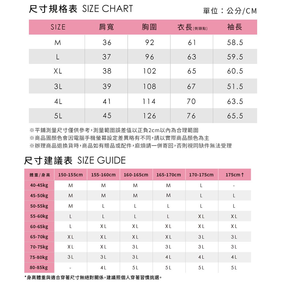 尺寸規格表 SIZE CHART單位:公分/CMSIZE肩寬胸圍衣長(側頸點)袖長M36926158.5L37966359.5L381026560.5391086751.54L411147063.55L451267665.5平鋪測量尺寸僅供參考,測量範圍誤差值以正負2cm以內為合理範圍※商品圖顏色會因電腦手機設定差異略有不同,請以實際商品顏色為主※辦理商品退換貨時,商品如有贈品或配件,麻煩請一併寄回,否則視同缺件無法受理尺寸建議表 SIZE GUIDE155-160cm 160-165cm 165-170cm 170-175cm體重/身高 150-155cm175cm 40-45kgMMMML45-50kgMMMMLL50-55kgMLLLLL55-60kgLLLLX L60-65kgL65-70kg70-75kgXL3 L75-80kg3L3L3 L4L4 L4L80-85kg4L5L5L5L5 L*身高體重與適合穿著尺寸無絕對關係,建議照個人穿著習慣挑選。