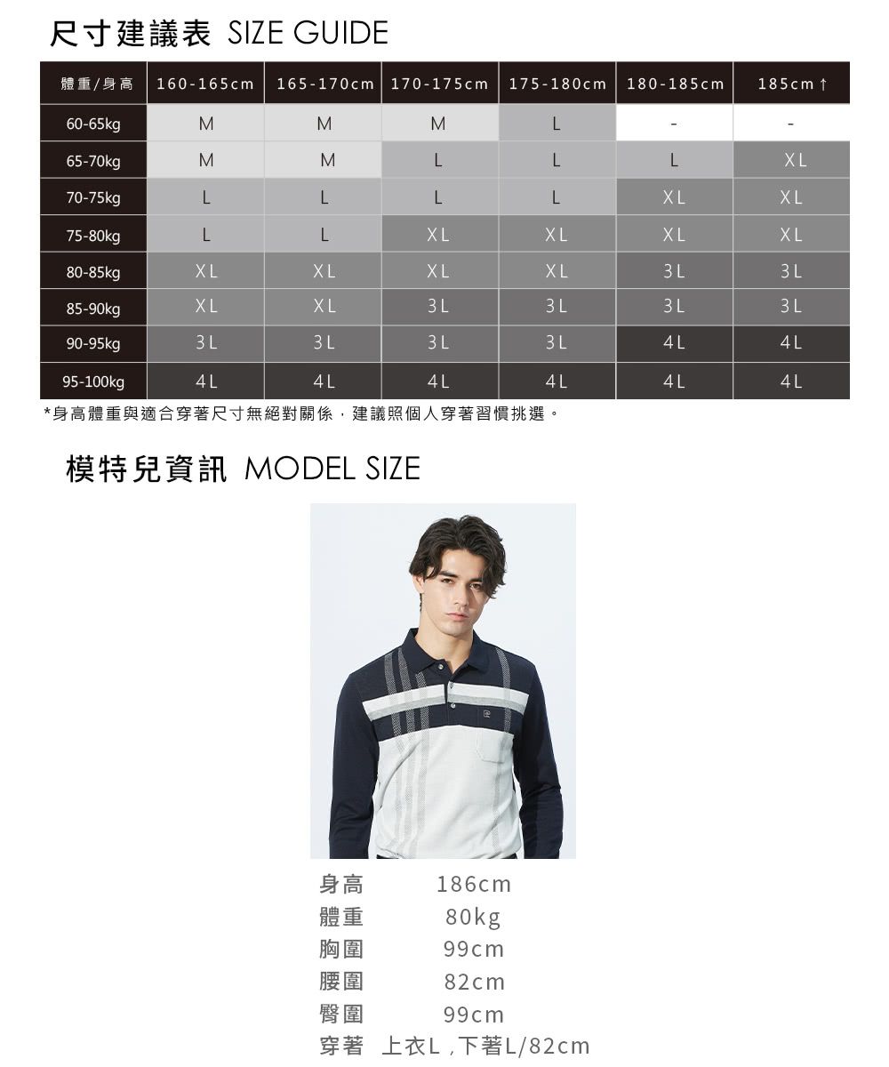 尺寸建議表 SIZE GUIDE165-170cm 170-175cm 175 180cm 180-185cm體重/身高 160-165cm185cm 60-65kgMMM65-70kgMML70-75kgLLLLXLXL75-80kgLLXLXLXLXL80-85kgXLXLXLXL L3L85-90kgXLXL3 L3 L3 L3 L90-95kg3 L3 L3 L3L4L4L95-100kg4L4L4L4L4L4L*身高體重與適合穿著尺寸無絕對關係建議照個人穿著習慣挑選。模特兒資訊 MODEL SIZE身高186cm體重80kg胸圍99cm腰圍82cm臀圍99cm穿著 上衣L,下著L/82cm