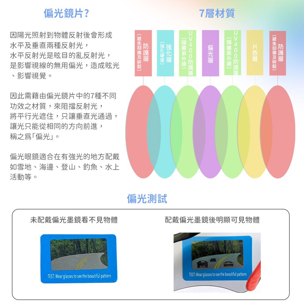 7材質層偏光鏡片?因陽光照射到物體反射後會形成水平及垂直兩種反射光,水平反射光是眩目的亂反射光,是影響視線的無用偏光,造成眩光影響視覺。因此需藉由偏光鏡片中的7種不同功效之材質,來阻擋反射光,將平行光遮住,只讓垂直光通過,讓光只能從相同的方向前進,稱之為「偏光。偏光眼鏡適合在有的地方配戴如雪地、海邊、登山、釣魚、水上活動等。偏光測試未配戴偏光墨鏡看不見物體配戴偏光墨鏡後明顯可見物體TEST Wear glasses to see the beautiful patternTEST Wear glasses to see the beautiful pattern