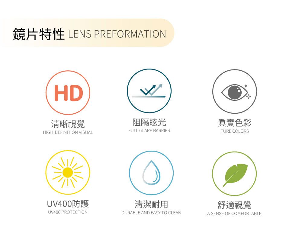 鏡片特性 LENS PREFORMATIONHD清晰視覺阻隔眩光眞實色彩FULL GLARE BARRIERHIGH-DEFINITION VISUALTURE COLORSUV400防護UV400 PROTECTION清潔耐用舒適視覺DURABLE AND EASY TO CLEANA SENSE OF COMFORTABLE