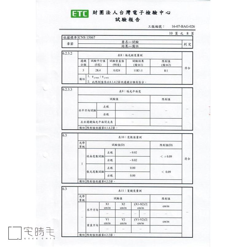 財團法人台灣電子檢驗中心據標準CNS 567章要求結果備註試驗報告工服編號6-07-BAG-060 之  頁判定.2表偏光程度量測試驗平行0度3試驗90度試驗結果(註(備註2)符合11831816.2.3.3備註 2. 節依濾鏡表9:偏光平面度6.3試驗試驗右左右濾鏡偏光平面備註值依據第4.1.4.2節限制值表10:度數值量測光學試驗值(D)等級限制值(D)左眼球面度數試驗0.09符合1左眼散光度數試驗0.09右眼0.00備註限制值依據第4.2.2節。6.3表11:度量測光學試驗值限制值等級X2(X1-X2)2水平方向Y2(-Y2)2)cmm垂直方向 備註限制值依據第4.2.2節。