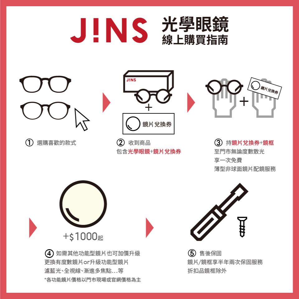 光學眼鏡線上購買指南JINS 選購喜歡的款式鏡片兌換券 收到商品包含光學眼鏡鏡片兌換券+鏡片兌換券 持鏡片兌換+鏡框至門市無論度數散光享一次免費薄型非球面鏡片配鏡服務+$1000起4 如需其他功能型鏡片也可加價升級更換有度數鏡片or升級功能型鏡片濾藍光、全視線、漸進多焦點...等*各功能鏡片價格以門市現場或官網價格為主 售後保固鏡片/鏡框享半年兩次保固服務折扣品鏡框除外