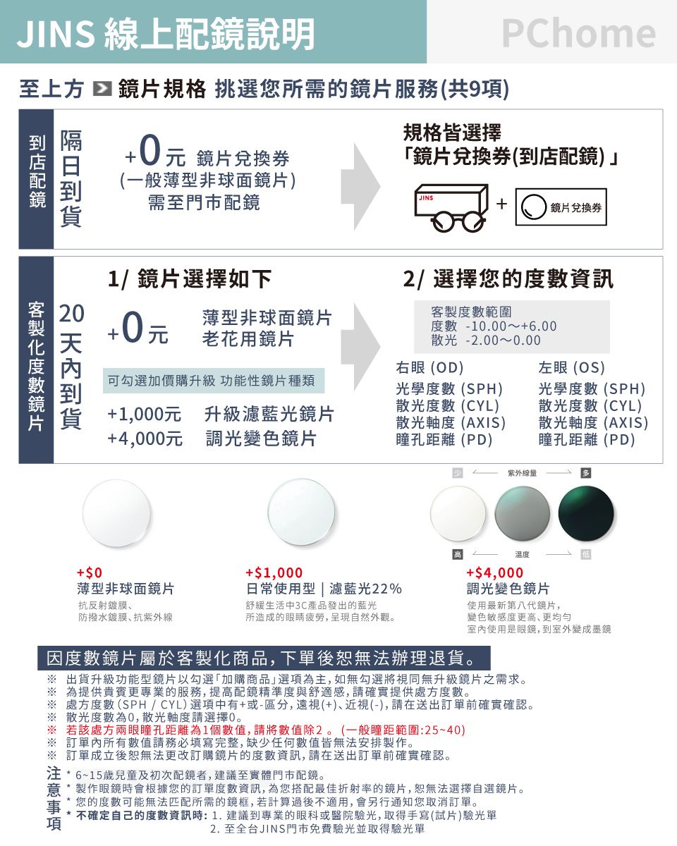 JINS 線上說明至上方  規格 挑選您所需的鏡片服務(共9項配鏡0元 鏡片兌換券(一般薄型非球面鏡片)需至門市配鏡規格皆選擇PChome「鏡片兌換券(到店配鏡)JINS鏡片兌換券1/鏡片選擇如下0元薄型非球面鏡片老花用鏡片右眼 (OD)可勾選加價購升級 功能性鏡片種類1,000元+4,000元升級濾藍光鏡片調光變色鏡片光學(SPH)散光度數(CYL)散光軸度()瞳孔距離(PD)2/選擇您的度數資訊度數範圍度數-10.00~+6.00散光 -2.00~0.00左眼 (OS)光學度數(SPH)散光度數(CYL)散光軸度 (AXIS)瞳孔距離(PD)紫外線量 客製度數鏡片+$0薄型非球面鏡片抗反射鍍膜防撥水鍍膜、抗紫外線+$1,000日常使用型 | 濾藍光22%舒緩生活中3C產品發出的藍光所造成的眼睛疲勞,呈現自然外觀。溫度+$4,000調光變色鏡片使用最新第八代鏡片,變色敏感度更高、更均勻室內使用是眼鏡,到室外變成墨鏡度數鏡片屬於客製化商品,下單後恕無法辦理退貨。 出貨升級功能型鏡片以勾選「加購商品選項為主,如無勾選將視同無升級鏡片之需求。 為提供貴賓更專業的服務,提高配鏡精準度與舒適感,請確實提供處方度數。 處方度數(SPH/CYL)選項中有+或區分,遠視(+)、近視(-),請在送出訂單前確實確認。 散光度數為0,散光軸度請選擇。 若該處方兩眼瞳孔距離為1個數值,請將數值除2。(一般瞳距範圍:25~40) 訂單內所有數值請務必填寫完整,缺少任何數值皆無法安排製作。※ 訂單成立後恕無法更改訂購鏡片的度數資訊,請在送出訂單前確實確認。注6~15歲兒童及初次配鏡者,建議至實體門市配鏡。意*製作眼鏡時會根據您的訂單度數資訊, 為您搭配最佳折射率的鏡片,恕無法選擇自選鏡片。您的度數可能無法匹配所需的鏡框,若計算過後不適用,會另行通知您取消訂單。事項* 不確定自己的度數資訊時: 1.建議到專業的眼科或醫院驗光,取得手寫(試片)驗光單2. 至全台JINS門市免費驗光並取得驗光單