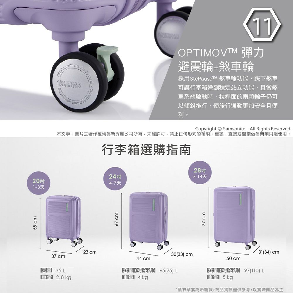 55  11OPTIMOVTM 彈力避震輪煞車輪採用StePauseTM 煞車輪功能,踩下煞車可讓行李箱達到穩定站立功能,且當煞車系統啟動時,拉桿面的兩顆輪子仍可以傾斜拖行,使旅行通勤更加安全且便利。Copyright Samsonite All Rights Reserved本文字、圖片之著作權均為新秀麗公司所有,未經許可,禁止任何形式的複製、重製,直接或間接做為商業用途使用。行李箱選購指南287-14天2420吋4-7天1-3天23 cm37 cm35 kg67 cm77 cm3134 cm3033) cm50 cm44 cm容量擴充後 65(75) L4kg容量(擴充後】 7() L5kg*薰衣草紫為示範款,商品資訊僅供參考,以實際商品為主