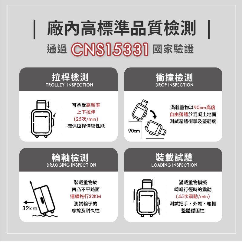 | 廠內高標準品質檢測通過CNS1533 國家驗證拉桿檢測TROLLEY INSPECTION衝撞檢測DROP INSPECTION可承受高頻率上下拉伸(25次/min)確保拉桿伸縮性能90cm輪軸檢測DRAGGING INSPECTION裝載重物於凹凸不平路面連續拖行32KM測試輪子的32km摩擦及耐久性滿載重物以90cm高度自由落體於混凝土地面測試箱體衝擊及堅韌度裝載試驗LOADING INSPECTION滿載重物模擬崎嶇行徑時的震動(45次震動/min)測試把手外殼、箱框整體穩固性