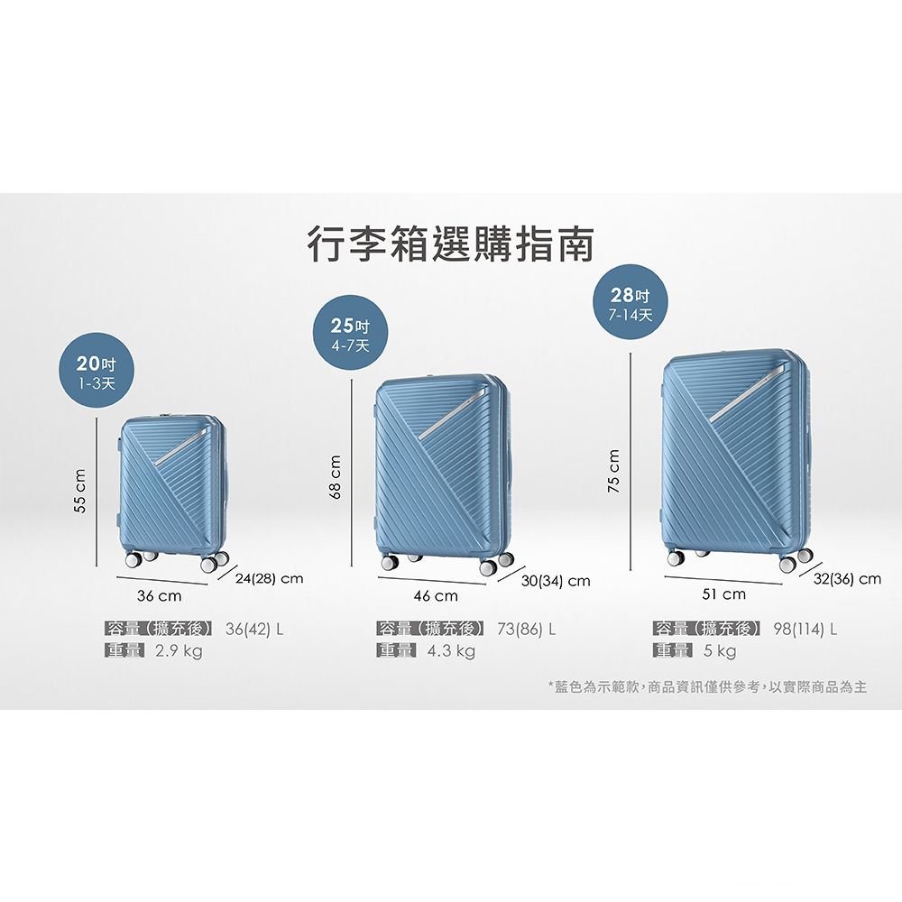 55 cm行李箱選購指南254-7天20吋1-3天68 cm2428 cm3034) cm46 cm36 cm容量(擴充) 36(42)  2.9 kg容量(擴充後 73(86) 4.3 kg75 cm28吋7-14天51 cm32(36) cm容量(擴充後】 98(114) L 5kg*藍色為示範款,商品資訊僅供參考,以實際商品為主