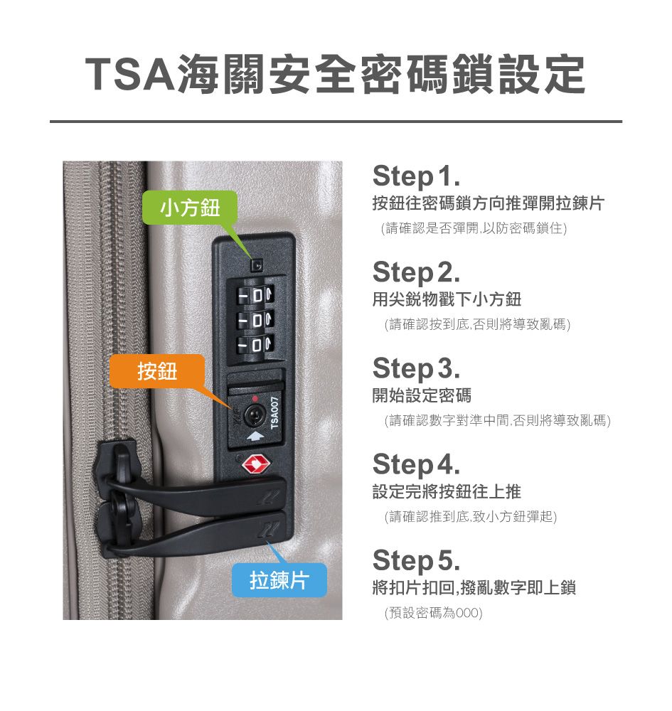 TSA海關安全密碼鎖設定Step 1.小方鈕TSA007拉鍊片按鈕往密碼鎖方向推彈開拉鍊片(請確認是否彈開,以防密碼鎖住)Step 2.用尖銳物戳下小方鈕(請確認按到底,否則將導致亂碼)Step3.開始設定密碼(請確認數字對準中間,否則將導致亂碼)Step4.設定完將按鈕往上推(請確認推到底,致小方鈕彈起)Step5.將扣片扣回,撥亂數字即上鎖(預設密碼為000)