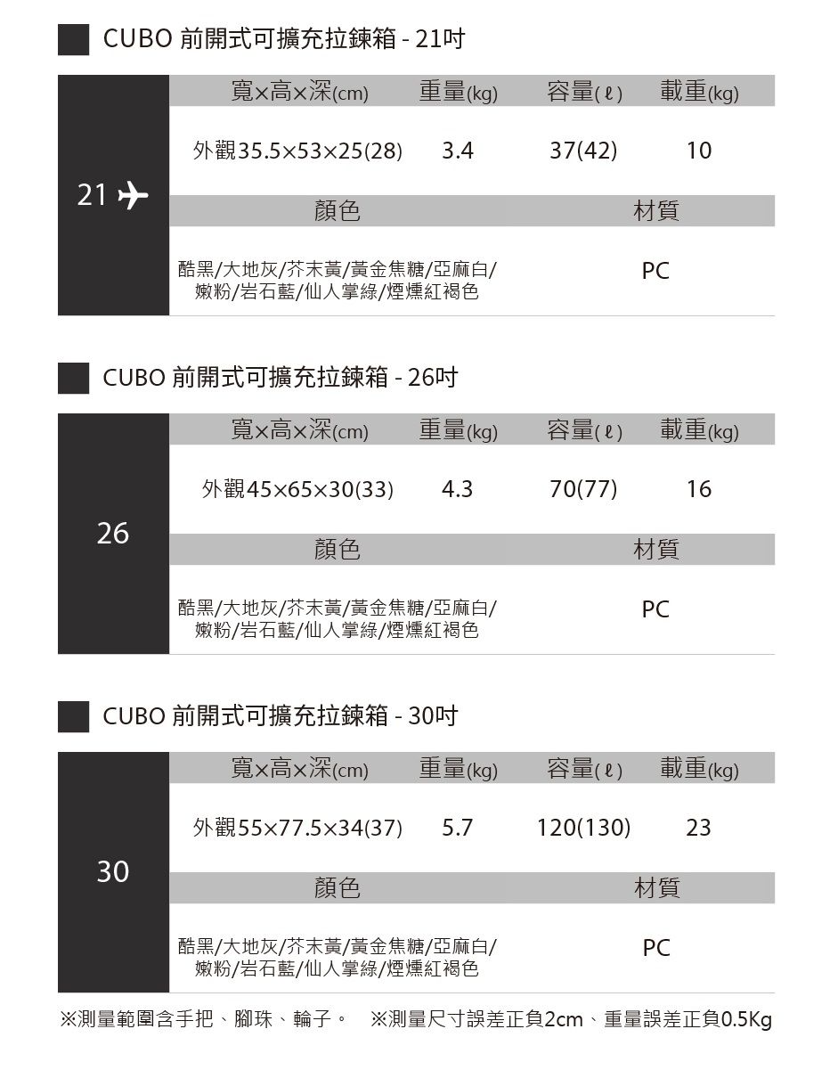 CUBO 前開式可擴充拉鍊箱-21寬高x深(cm重量(kg容量(載重(kg外觀35.553x25(28) 3.437(42)10顏色材質酷黑/大地灰/芥末黃/黃金焦糖/亞麻白/嫩粉/岩石藍/仙人掌綠/煙燻紅褐色PCCUBO 前開式可擴充拉鍊箱-26吋寬x高x深(cm)重量(kg)容量()載重(kg)外觀45x65x30(33) 4.370(77)1626顏色材質酷黑/大地灰/芥末黃/黃金焦糖/亞麻白/嫩粉/岩石藍/仙人掌綠/煙燻紅褐色PCCUBO 前開式可擴充拉鍊箱-30吋寬x高x深(cm)重量(kg) 容量()載重(kg)外觀55x77.534(37) 5.7120(130)2330顏色材質酷黑/大地灰/芥末黃/黃金焦糖/亞麻白/嫩粉/岩石藍/仙人掌綠/煙燻紅褐色PC測量範圍含手把、腳珠、輪子。 ※測量尺寸誤差正負2cm、重量誤差正負0.5Kg