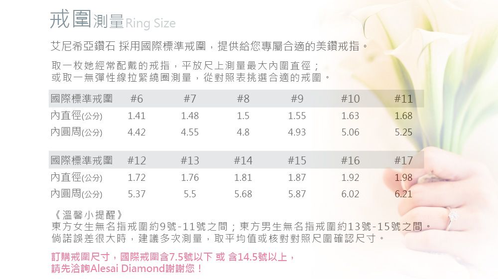 戒圍測量 Ring Size艾尼希亞鑽石 採用國際標準戒圍,提供給您專屬合適的美鑽戒指。取一枚她經常配戴的戒指,平放尺上測量最大圍直徑;或取一無彈性線拉緊繞圈測量,從對照表挑選合適的戒圍。國際標準戒圍#6#7#8#9#10#11直徑(公分)1.411.481.51.551.631.68圓周(公分)4.424.554.84.935.065.25國際標準戒圍#12#13#14#15#16#17直徑(公分) 1.721.761.811.871.921.98圓周(公分)5.375.55.685.876.026.21《溫馨小提醒》東方女生無名指戒圍約9號-11號之間;東方男生無名指戒圍約13號-15號之間。倘諾誤差很大時,建議多次測量,取平均值或核對對照尺圍確認尺寸。訂購戒圍尺寸,國際戒圍含7.5號以下或含14.5號以上,請先洽詢Alesai Diamond謝謝您!