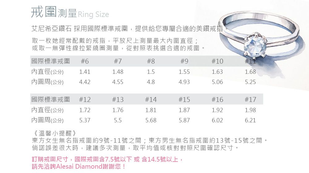 戒圍測量 Ring Size艾尼希亞鑽石 採用國際標準戒圍,提供給您專屬合適的美鑽戒指取一枚她經常配戴的戒指,平放尺上測量最大圍直徑;或取一無彈性線拉緊繞圈測量,從對照表挑選合適的戒圍。國際標準戒圍#6#7#8#9#10#11直徑(公分)1.411.481.51.551.631.68圓周(公分)4.424.554.84.935.065.25國際標準戒圍#12#13#14#15#16#17直徑(公分) 1.721.761.811.871.921.98圓周(公分)5.375.55.685.876.026.21《溫馨小提醒》東方女生無名指戒圍約9號-11號之間;東方男生無名指戒圍約13號-15號之間。倘諾誤差很大時,建議多次測量,取平均值或核對對照尺圍確認尺寸。訂購戒圍尺寸,國際戒圍含7.5號以下或含14.5號以上,請先洽詢Alesai Diamond謝謝您!