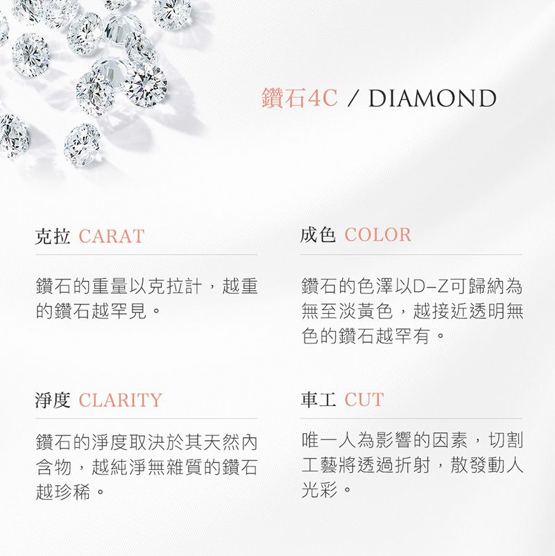 鑽石4C/DIAMOND克拉 CARAT成色 COLOR鑽石的重量以克拉計,越重的鑽石越罕見。淨度 CLARITY鑽石的淨度取決於其天然內含物,越純淨無雜質的鑽石越珍稀。鑽石的色澤以DZ可歸納為無至淡黃色,越接近透明無色的鑽石越罕有。車工 CUT唯一人為影響的因素,切割工藝將透過折射,散發動人光彩。