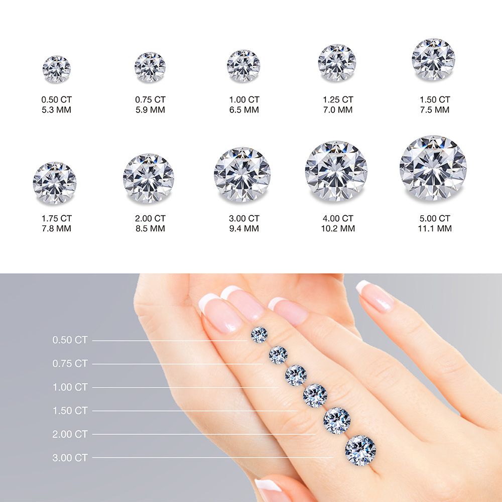 0.50 CT5.3 MM0.75 CT5.9 MM1.00 CT6.5 MM1.25 CT7.0 MM1.50 CT7.5 MM1.75 CT7.8 MM2.00 CT8.5 MM3.00 CT9.4 MM4.00 CT10.2 MM5.00 CT11.1 MM0.50 CT0.75 CT1.00 CT1.50 CT2.00 CT3.00 CT