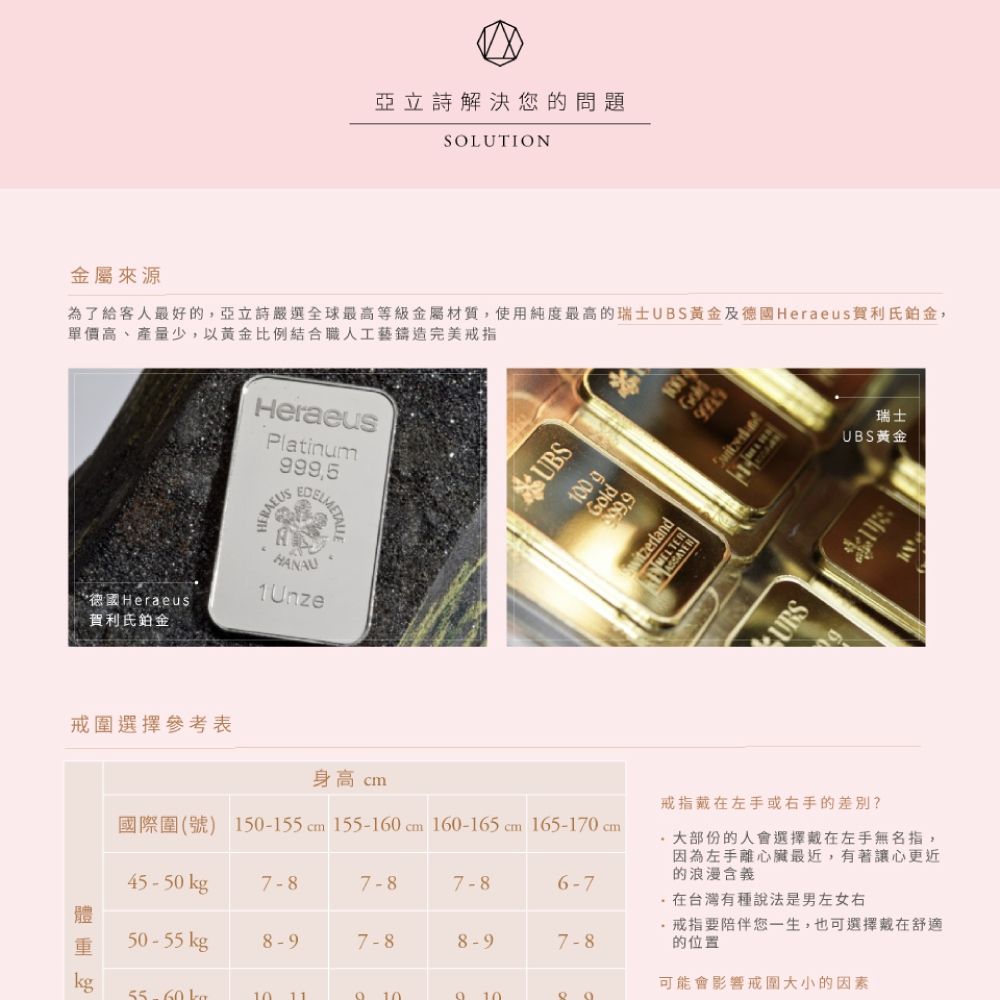 亞立詩解決您的問題SOLUTION瑞士黃金為了給客人最好的,亞立詩嚴選全球最高等級金屬材質,使用純度最高的瑞士UBS黃金及德國Heraeus賀利氏鉑金,單價高、產量少,以黃金比例結合職人工藝鑄造完美戒指金屬來源HeraeusPlinum99,5RAEUSHEREDELMEHANAUUBS100gwitzerlandGold atUBS德國Heraeus1Unze賀利氏鉑金戒選擇參考表身高 cm國際圍(號) 150-155 cm 155-160 cm 160-165 cm 165-170 cm45-50kg7-87-87-86-7戒指戴在左手或右手的差別?大部份的人會選擇戴在左手無名指,因為左手離心臟最近,有著讓心更近的浪漫含義在台灣有種說法是男左女右重50-55kg8-97-88-97-8戒指要陪伴您一生,也可選擇戴在舒適的位置kg可能會影響戒圍大小的因素10119 10