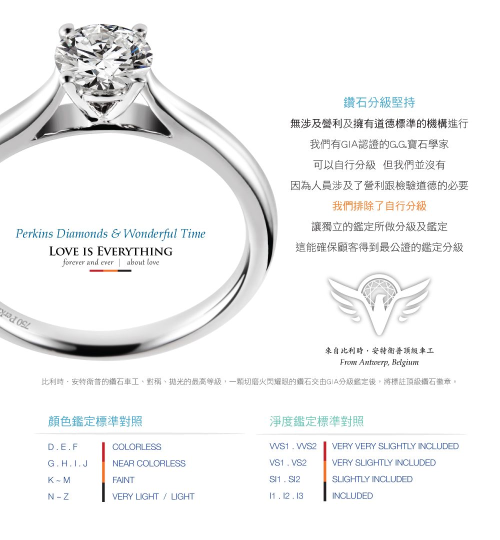 Perkins Diamonds & Wonderful TimeLOVE IS EVERYTHIGforever and ever about love鑽石分級堅持無涉及營利及擁有道德標準的機構進行我們有認證的GG寶石學家可以自行分級 但我們並沒有因為人員涉及了營利跟檢驗道德的必要我們排除了自行分級讓獨立的鑑定所做分級及鑑定這能確保顧客得到最公證的鑑定分級來自比利時安特衛普頂級車工From Antwerp, Belgium比利時安特衛普的鑽石車工、對稱、拋光的最高等級,一顆切磨火閃耀眼的鑽石交由GIA分級鑑定後,將標註頂級鑽石徽章。顏色鑑定標準對照淨度鑑定標準對照D.E.FCOLORLESSWS1. VVS2VERY VERY SLIGHTLY INCLUDEDG.H.I.JNEAR COLORLESSVS1. VS2VERY SLIGHTLY INCLUDEDMFAINT. N~VERY LIGHT  LIGHTSLIGHTLY INCLUDEDINCLUDED