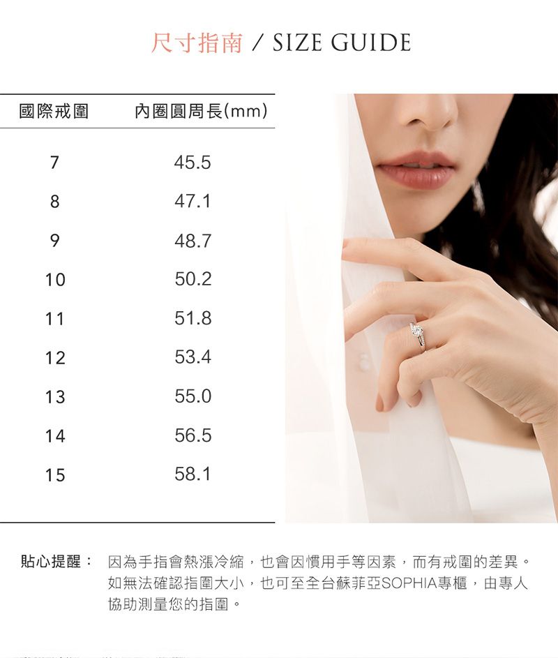 尺寸指南/SIZE GUIDE國際戒圍內圈圓周長(mm)745.5847.1948.71050.21151.81253.41355.01456.51558.1貼心提醒: 因為手指會熱漲冷縮,也會因慣用手等因素,而有戒圍的差異。如無法確認指圍大小,也可至全台蘇菲亞SOPHIA專櫃,由專人協助測量您的指圍。