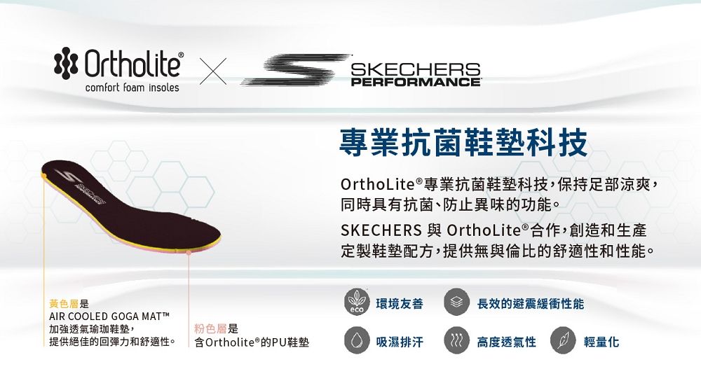 Ortholite®comfort foam insolesSKECHERSPERFORANCE專業抗菌鞋墊科技OrthoLite ®專業抗菌鞋墊科技,保持足部涼爽,同時具有抗菌、防止異味的功能。SKECHERS 與 OrthoLite 合作,創造和生產定製鞋墊配方,提供無與倫比的舒適性和性能。黃色是環境友善長效的避震緩衝性能AIR COOLED GOGA MATT™加強透氣瑜珈鞋墊,粉色層是提供絕佳的回彈力和舒適性。含Ortholite®的PU鞋墊 吸濕排汗M 高度透氣性輕量化