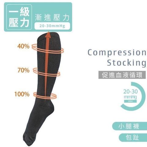 【南紡購物中心】 第一級等級20-30mmHg漸進壓力小腿襪(3雙入)