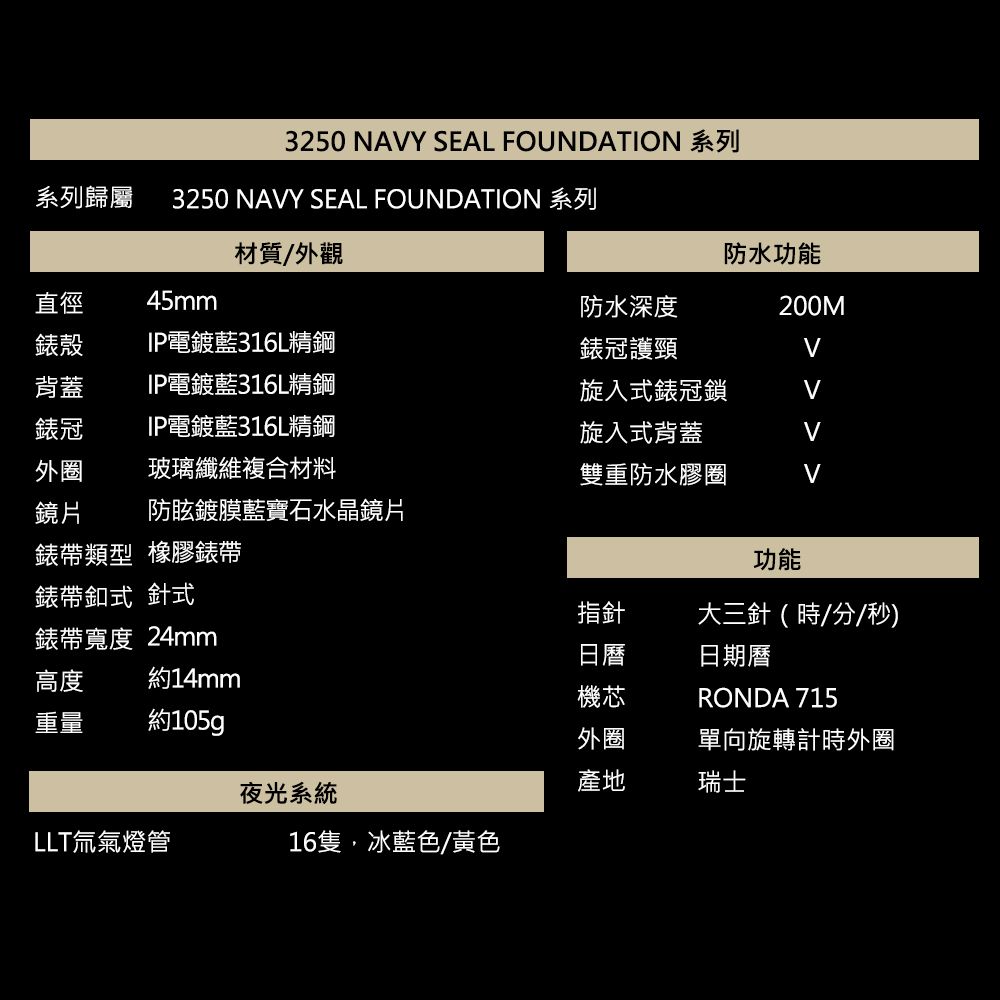 系列歸屬直徑3250 NAY SEAL FOUNDATION 系列3250 NAY SEAL FOUNDATION 系列45mm材質/外觀防水功能防水深度200M錶殼IP電鍍藍316L精鋼錶冠護頸背蓋IP電鍍藍316L精鋼旋入式錶冠鎖錶冠IP電鍍藍316L精鋼玻璃纖維複合材料旋入式背蓋V雙重防水膠圈V鏡片防眩鍍膜藍寶石水晶鏡片錶帶類型 橡膠錶帶錶帶釦式 針式功能指針大三針(時//秒)錶帶寬度 24mm日曆日期曆高度約14mm機芯RONDA 715重量約105g外圈單向旋轉計時外圈產地夜光系統瑞士LLT氚氣燈管16隻冰藍色/黃色