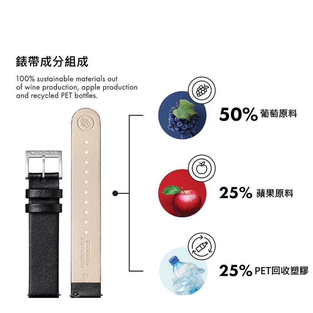 錶帶成分組成100% sustainable materials outof wine production, apple productionand recycled PET bottles.50% 葡萄原料MONDAINE25% 蘋果原料25%