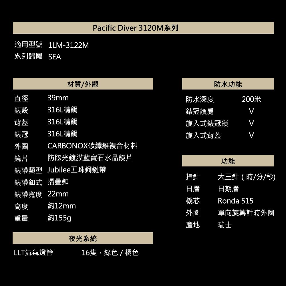 適用型號 1LM-3122MPacific Diver 3120M系列系列歸屬 SEA直徑殼背蓋錶冠外圈鏡片材質/外觀防水功能39mm316L精鋼316L精鋼316L精鋼CARBONOX碳纖維複合材料防眩光鍍膜藍寶石水晶鏡片防水深度200米錶冠護肩旋入式錶冠鎖旋入式背蓋錶帶類型 Jubilee五珠鋼鏈帶錶帶釦式 摺疊錶帶寬度 22mm高度約12mm重量約155g功能指針日曆機芯大三針(時/分/秒)日期曆Ronda 515外圈單向旋轉計時外圈產地瑞士夜光系統LLT氚氣燈管16隻綠色/橘色