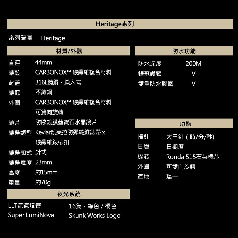 Heritage系列系列歸屬Heritage材質/外觀防水功能直徑 44mm防水深度200M錶殼CARBONOXTM 碳纖維複合材料錶冠護頸背蓋316L精鋼鎖入式雙重防水膠圈錶冠不鏽鋼外圈CARBONOXT 碳纖維複合材料可雙向旋轉鏡片防眩鍍膜藍寶石水晶鏡片功能錶帶類型 Kevlar凱芙拉防彈纖維錶帶指針碳纖維錶帶扣日曆大三針(時//秒)日期曆錶帶釦式 針式機芯Ronda 515石英機芯錶帶寬度 23mm外圈可雙向旋轉產地瑞士高度約15mm重量約70g夜光系統LLT氚氣燈管Super LumiNova16隻,綠色/橘色Skunk Works Logo