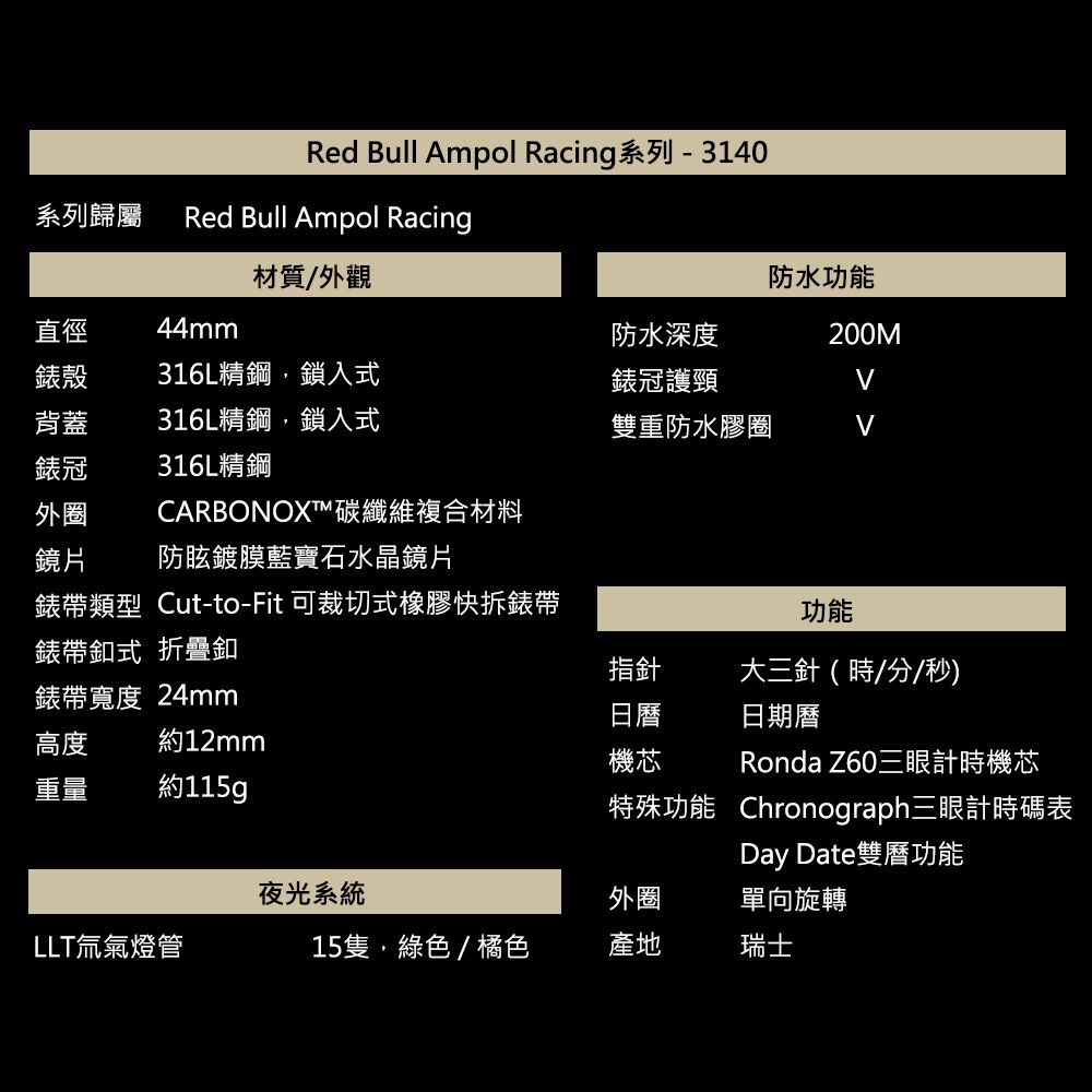 直徑Red Bull Ampol Racing系列-3140系列歸屬 Red Bull Ampol Racing44mm材質/外觀防水功能防水深度200M錶殼316L精鋼,鎖入式錶冠護頸背蓋316L精鋼,鎖入式雙重防水膠圈錶冠316L精鋼外圈CARBONOXT碳纖維複合材料鏡片防眩鍍膜藍寶石水晶鏡片錶帶類型 Cut-to-Fit 可裁切式橡膠快拆錶帶功能錶帶釦式 折疊釦指針大三針(時/分/秒)錶帶寬度 24mm日日期曆高度約12mm機芯Ronda Z60三眼計時機芯重量約115g特殊功能Chronograph三眼計時碼表Day Date雙曆功能夜光系統外圈單向旋轉LLT氚氣燈管15隻,綠色/橘色產地瑞士