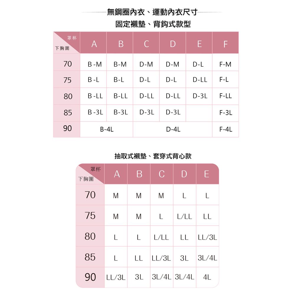 無鋼圈內衣、運動內衣尺寸固定襯墊、背鈎式款型罩杯BDEF下胸圍70B-MB-MD-MD-MD-LF-M75B-LB-LD-LD-LD-LLF-L80B-LLB-LLD-LLD-LLD-3LF-LL85B-3L B-3LD-3LD-3LF-3L90B-4LD-4LF-4L抽取式襯墊、套穿式背心款罩杯ABCDE下胸圍70MMMLL75MMLL/LL LL80LLL/LL LL LL/3L85LLLLL/3L 3L 3L/4L90 LL/3L 3L 3L/4L 3L/4L 4L