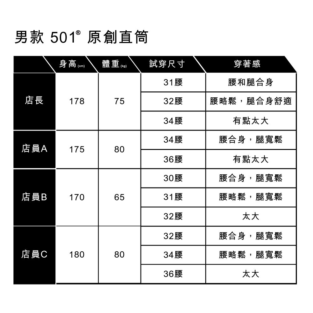 Levis 150週年紀念款男款501排釦直筒牛仔褲/ 原色/ 限定版赤耳- PChome