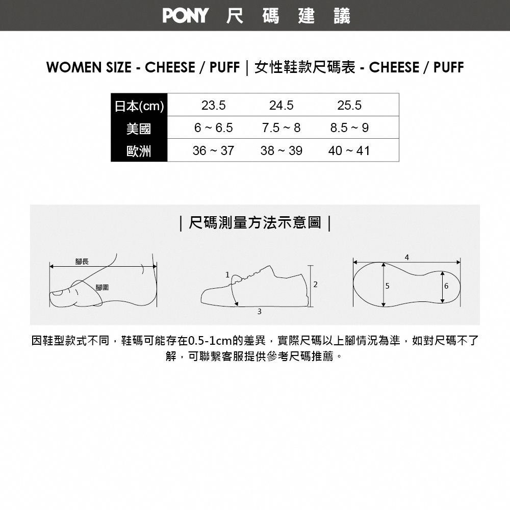 PONY尺碼建議WOMEN SIZE - CHEESE / PUFF  女性鞋款尺碼表 - CHEESE / PUFF腳長腳圍| 日本(cm)23.524.525.5美國歐洲36 37  |尺碼測量方法示意圖 |324因鞋型款式不同,鞋碼可能存在0.5-1cm的差異,實際尺碼以上腳情況為準,如對尺碼不了解,可聯繫客服提供參考尺碼推薦。