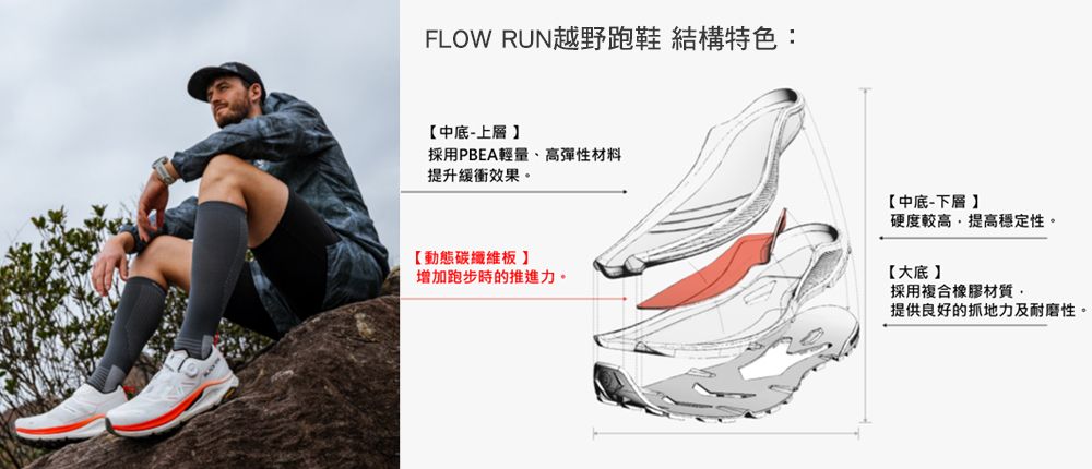 FLOW RUN越野跑鞋 結構特色:【中底-上層採用PBEA輕量、高彈性材料提升緩衝效果。【動態碳纖維板增加跑步時的推進力。【中底-下層硬度較高提高穩定性。【大底採用複合橡膠材質,提供良好的抓地力及耐磨性。