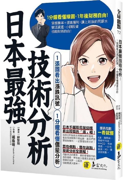 日本最強技術：分析1張圖看出漲跌訊號、1分鐘看懂價量分析