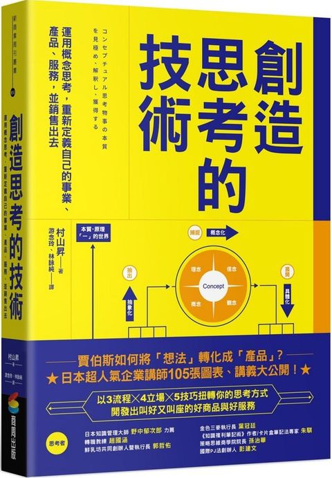 創造思考的技術運用概念思考重新定義自己的事業產品服務並銷售出去