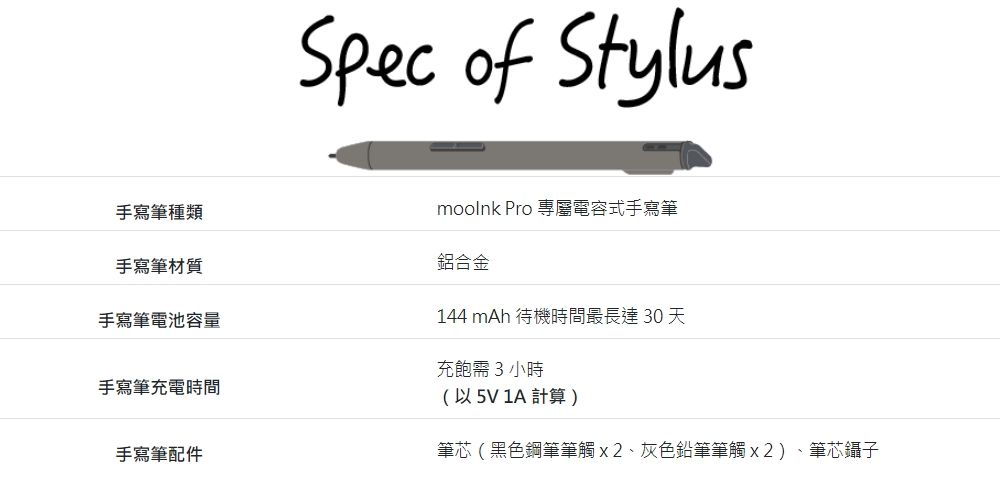 Spec of Stylus手寫筆種類手寫筆材質手寫筆電池容量手寫筆充電時間mooInk Pro 專屬電容式手寫筆鋁合金144 mAh 待機時間最長達 30 天充飽需3小時(以5V 1A計算)手寫筆配件筆芯(黑色鋼筆筆觸、灰色鉛筆筆觸x2)、筆芯鑷子