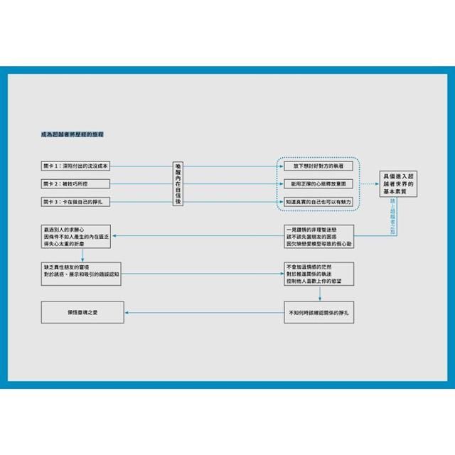 DJBP05-A900C7BQP