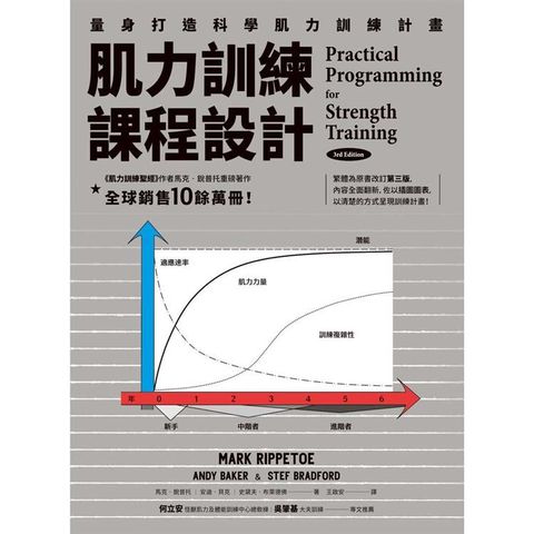 肌力訓練課程設計