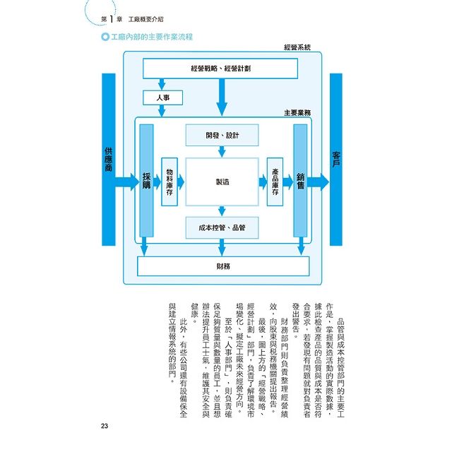 DJBP1D-A900C7TFE